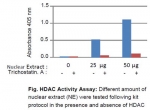 HDAC活性比色法分析试剂盒使用示例