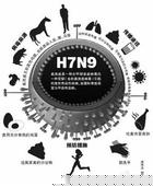 HA(H7N9)(A/Shanghai/2/2013)