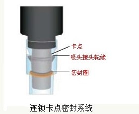 卡点吸头