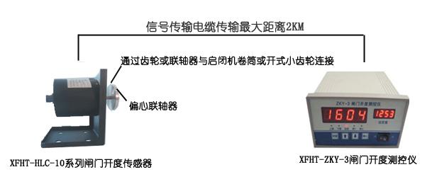 信方华泰XFHT-ZKY-3闸门开度测控仪