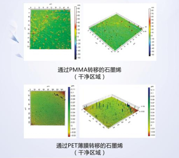 3.三维共聚焦显微镜快速无损表征石墨烯材料2