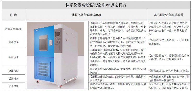 高低温箱厂家