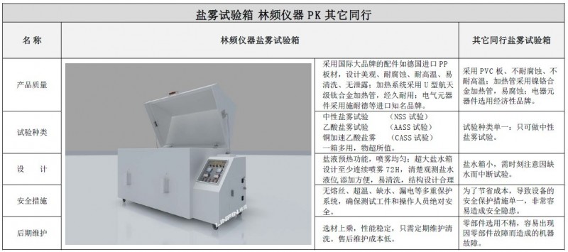 盐雾箱厂家