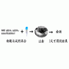 高效、方便的动物体内转染试剂