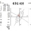 油溶黄R<14>透明、范围、质量、联苯胺黄12