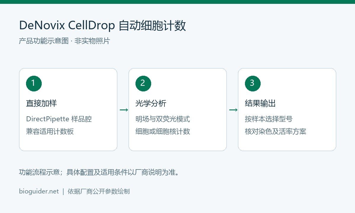 DeNovix CellDrop双荧光自动细胞计数仪