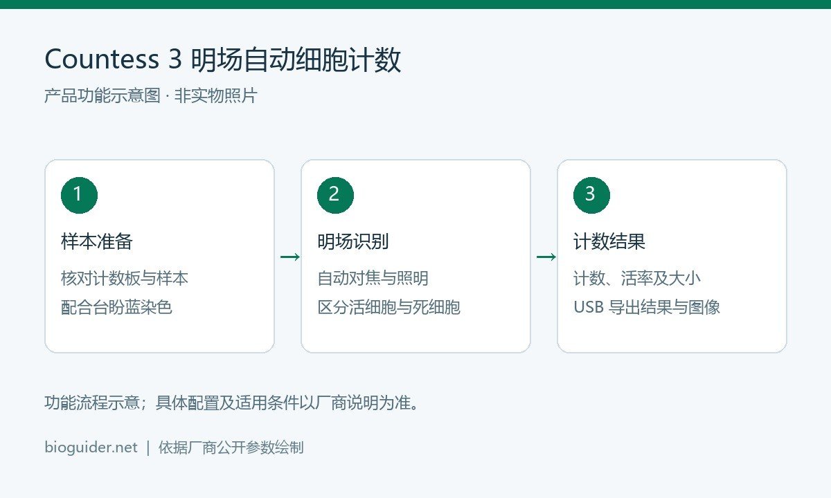 Countess 3明场自动细胞计数仪