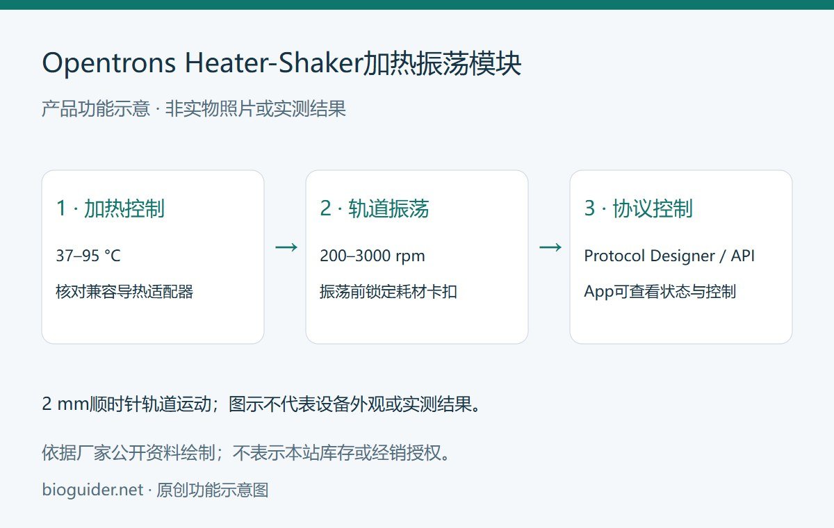 Opentrons Heater-Shaker加热振荡模块